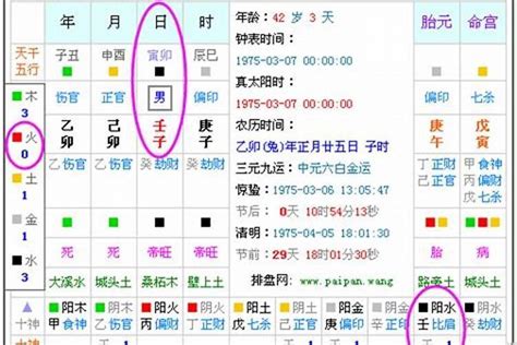 八字看五行|生辰八字算命、五行喜用神查询（免费测算）